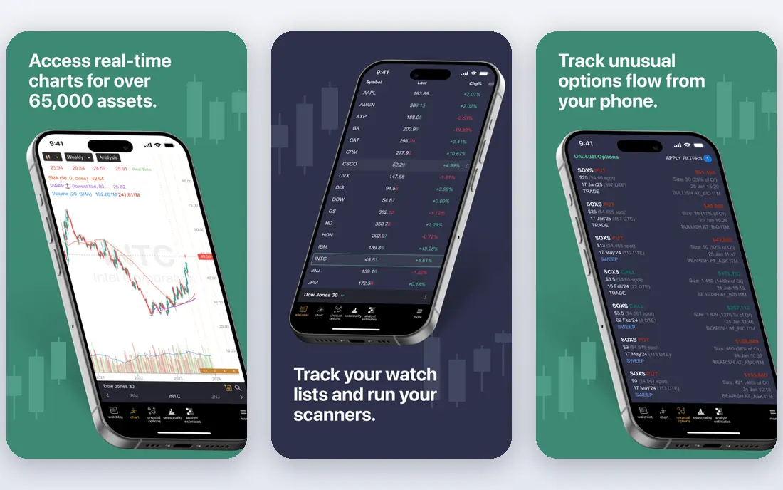 TrendSpider app screenshots