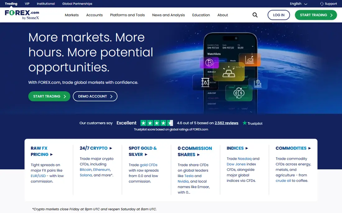 FOREX.com website
